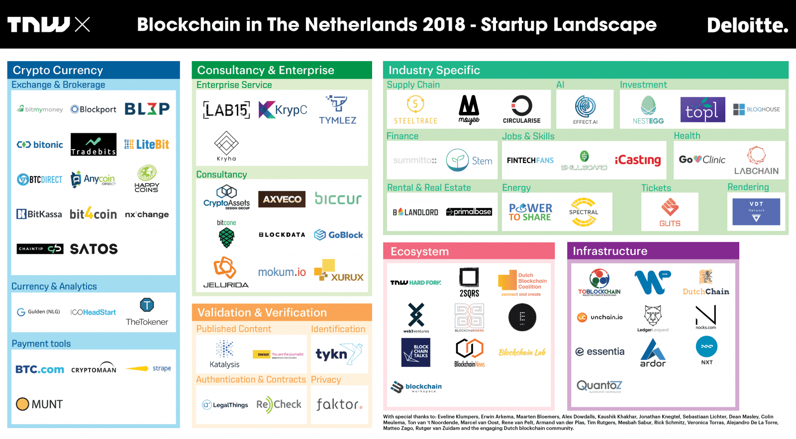 ReCheck is included in the TNW X Startup Landscape Chart