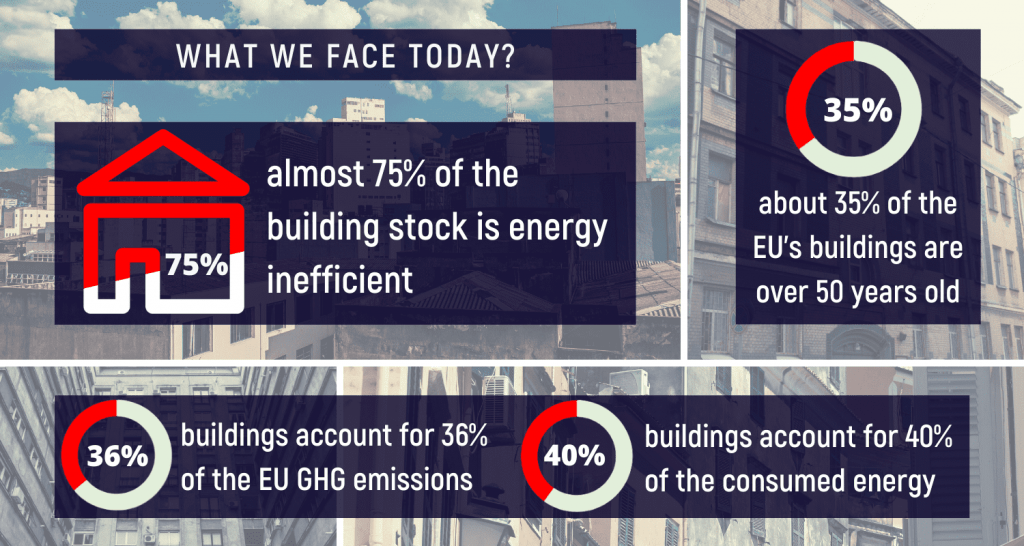 energy performance of buildings