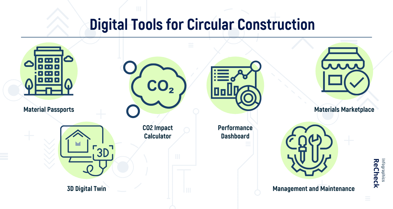 Infographic: Digital tools for circular construction