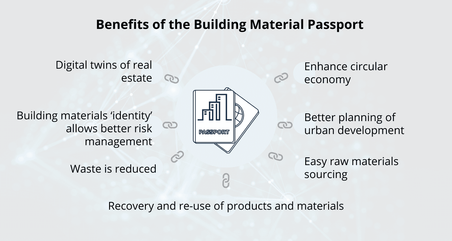 Infographics: Benefits of the Building Material Passport