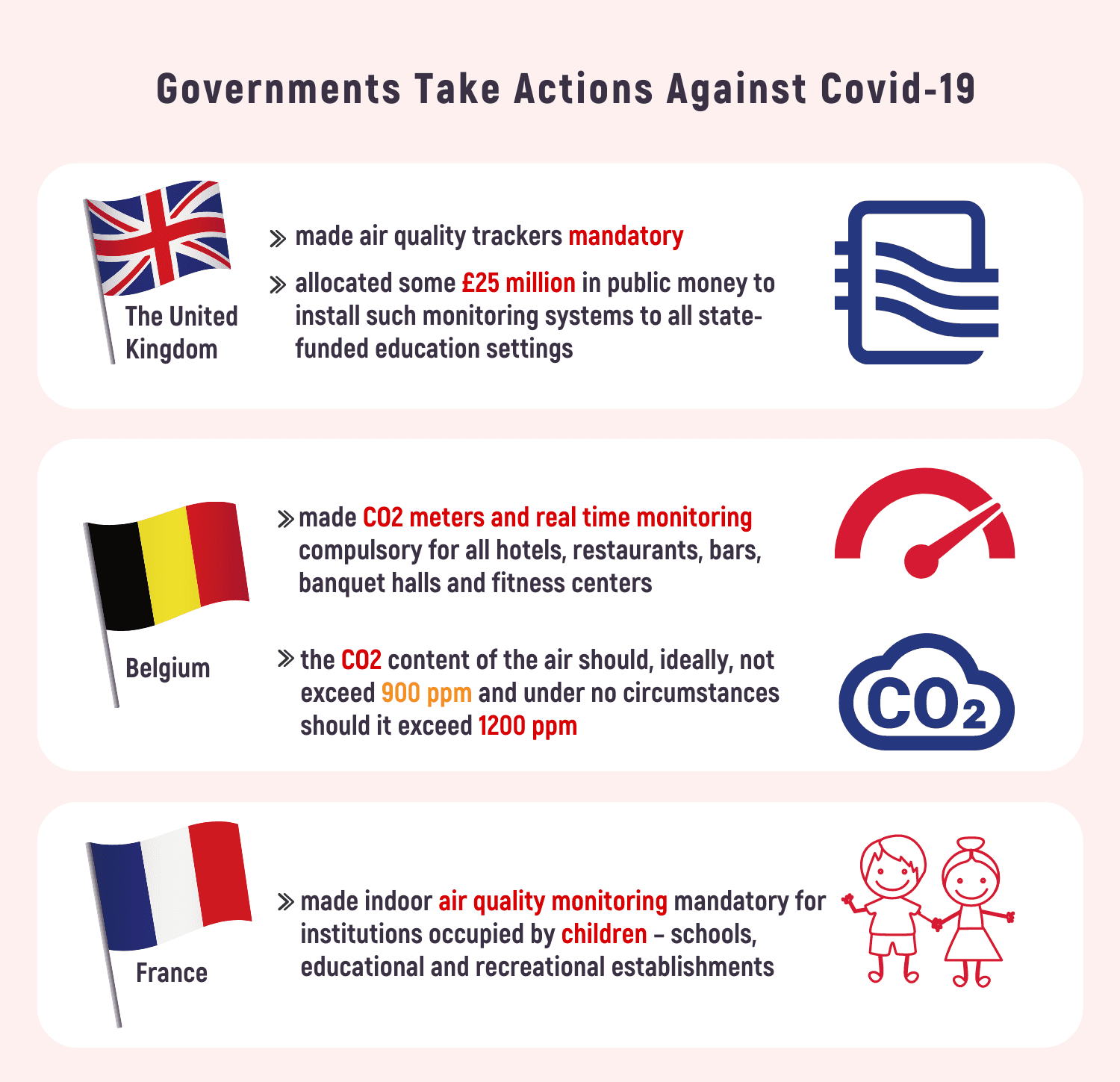 Infographics: Indoor air quality monitoring is more and more becoming a part of government advisory or even legislation frameworks all over the world