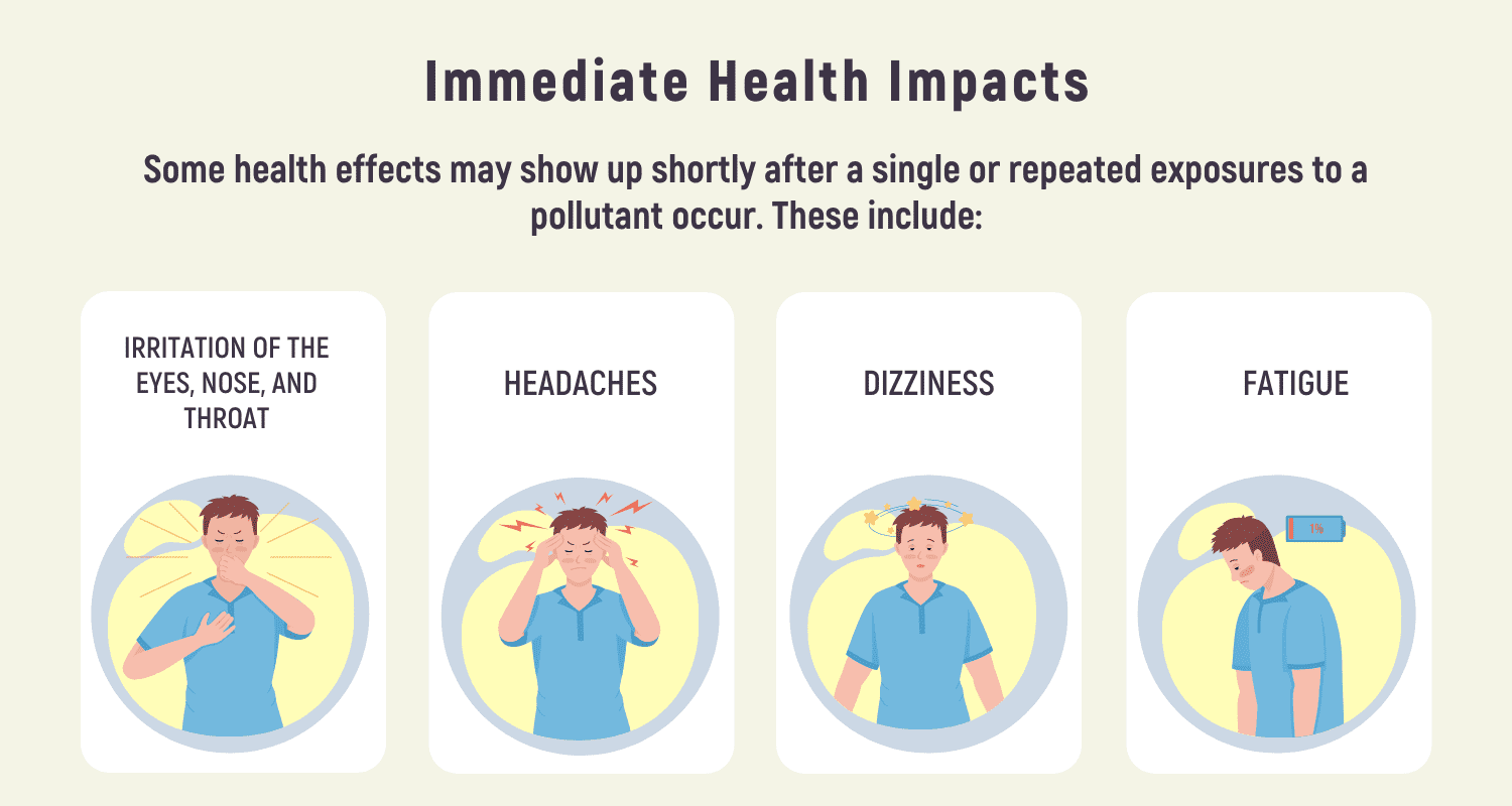 Air quality and long-term health impacts