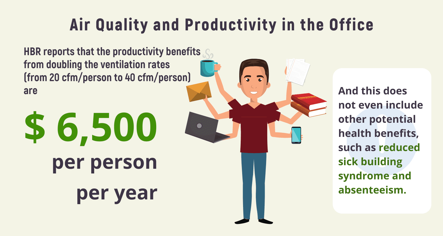 Image: Air quality and Productivity in the Office