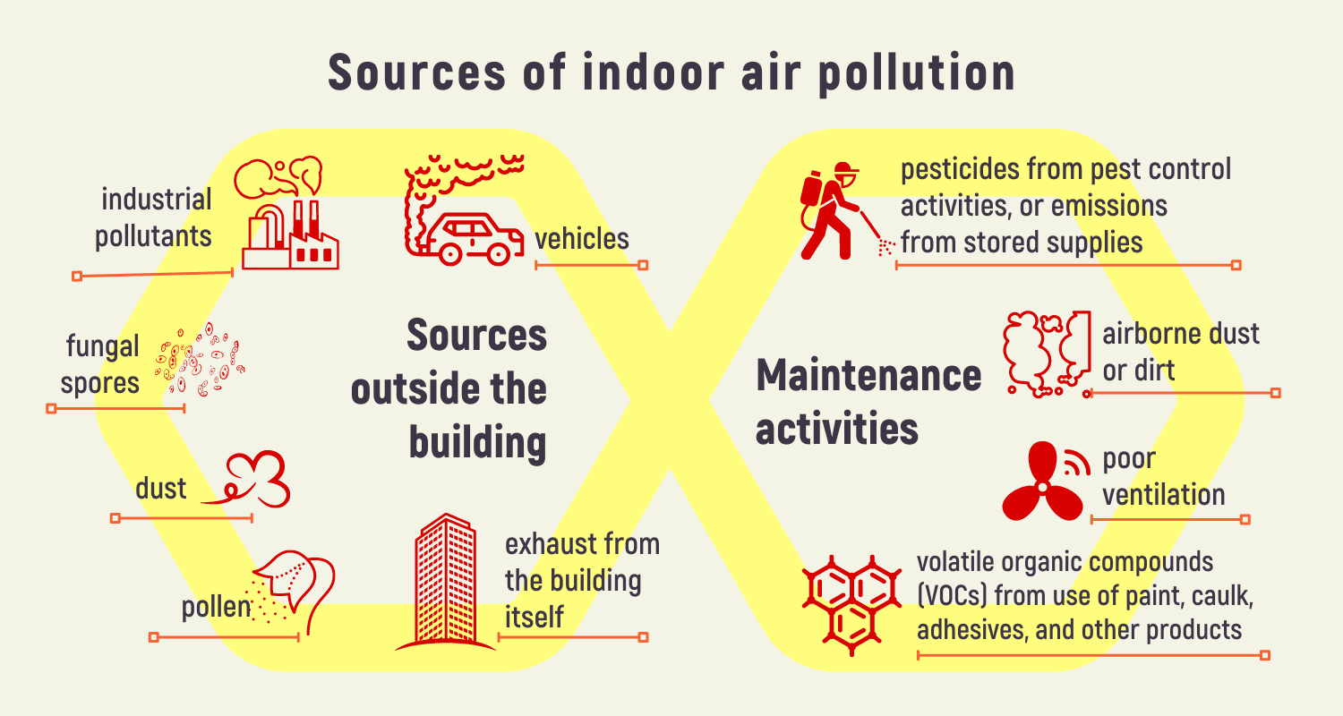 5 Reasons Why Your Building Needs Indoor Air Monitoring: A Comprehensive  Guide