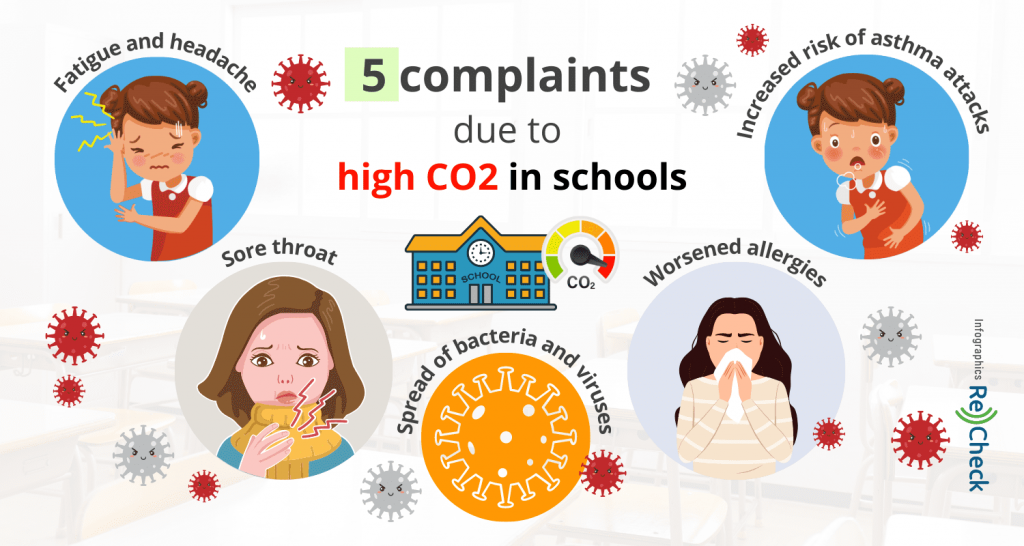 CO2 Meters For Schools - The Ultimate Guide [Infographics] - ReCheck