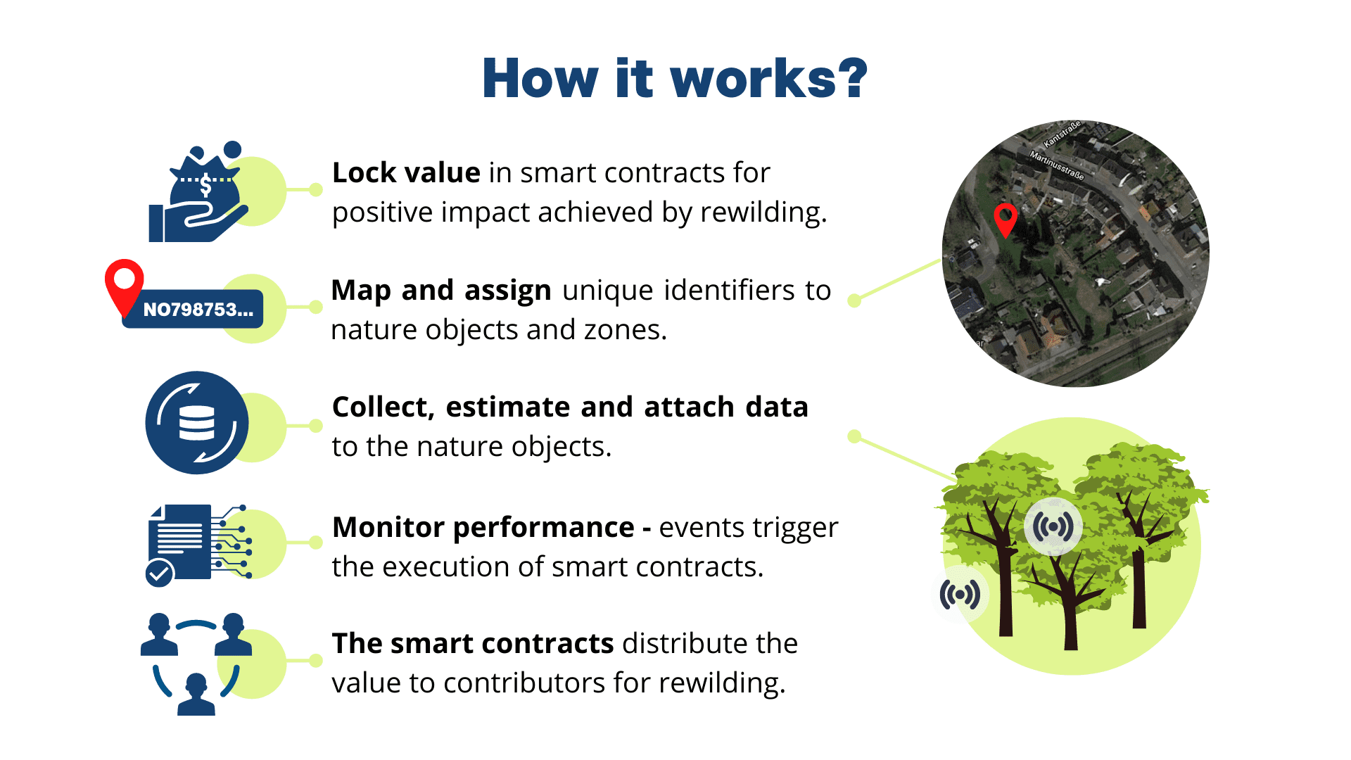 SNI hackathon begins and ReCheck is ready for kick-off [ReCheck's Prototype Solution and How it Works]!