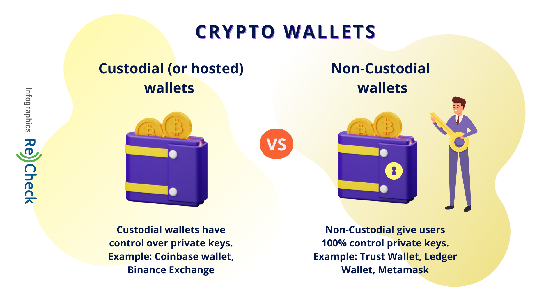 crypto wallet non custodial